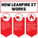 LEANFIRE-XT | EXCARTBD.COM